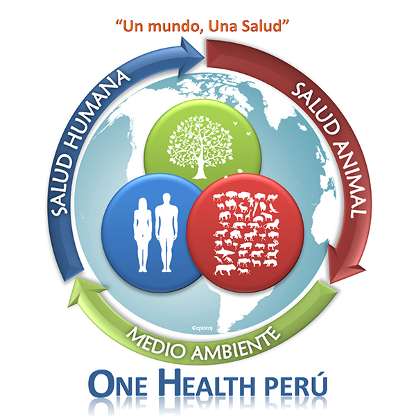 One Health Peru